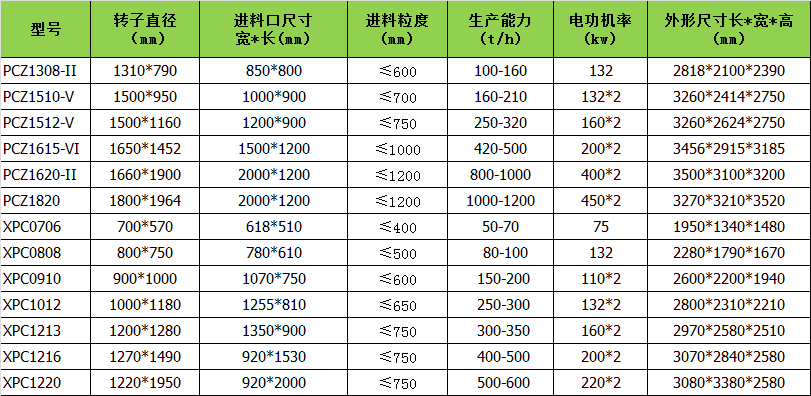 2合1破碎機介紹 2合1破碎機參數(shù) 2合1破碎機使用現(xiàn)場