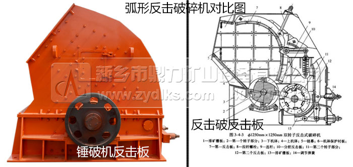 錘式破碎機(jī)