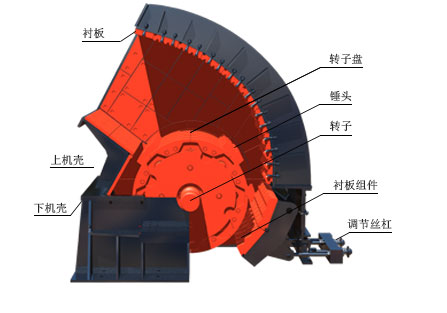 復(fù)合破碎機(jī)