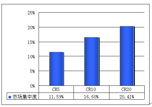 礦山破碎設備發(fā)展態(tài)勢