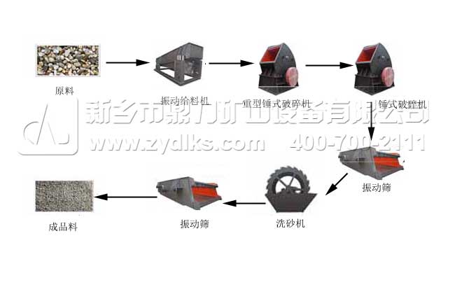 破碎生產(chǎn)線流程