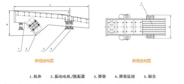 給料機結(jié)構(gòu)圖