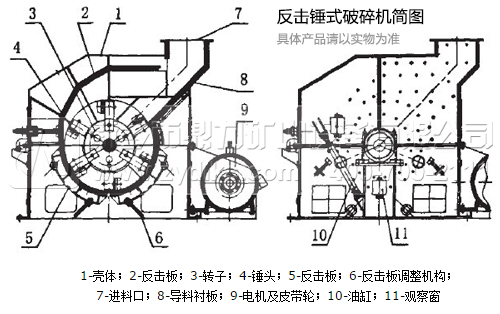 反擊式整形機(jī)設(shè)備運(yùn)行特點(diǎn)