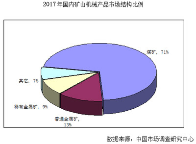 礦山設(shè)備供求關(guān)系