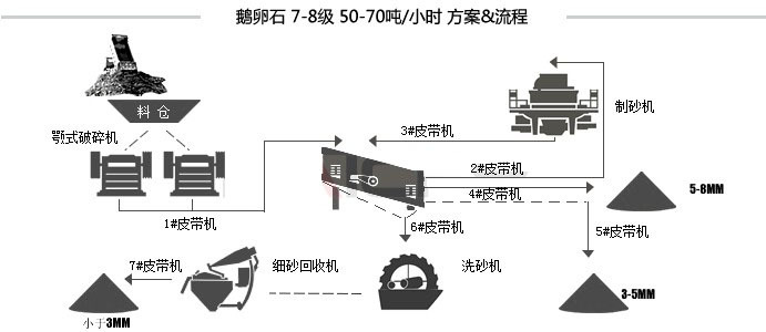 砂石生產(chǎn)線