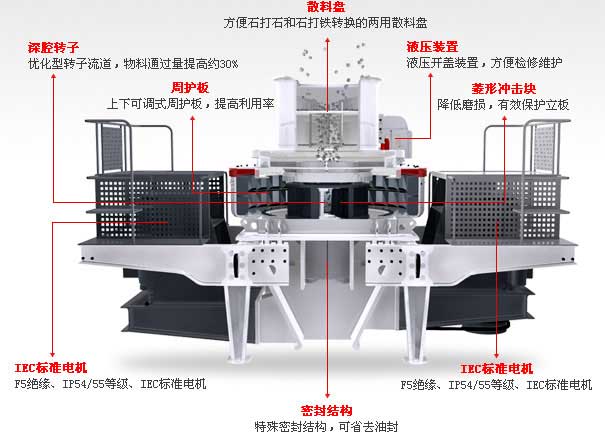 石灰石制砂機(jī)原理