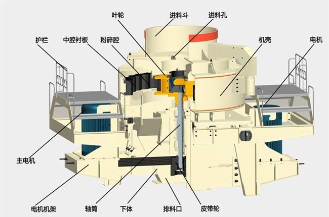 制砂機結(jié)構(gòu)