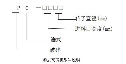 打砂機(jī)型號