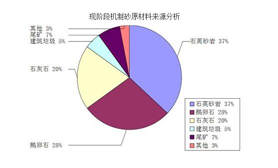 機(jī)制砂來(lái)源