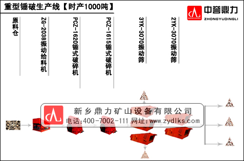 時(shí)產(chǎn)1000噸大型石子錘破機(jī)生產(chǎn)線工藝流程