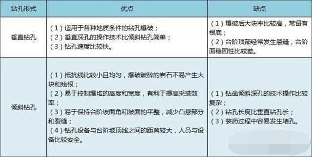 垂直鉆孔和傾斜鉆孔的優(yōu)缺點